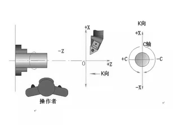 数控车床编程入门自学