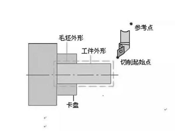 数控车床编程入门自学