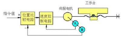 位置检测装置示意图