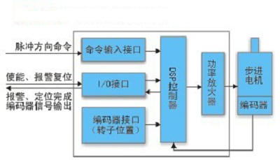 位置检测装置比较示意图